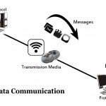 data-communication