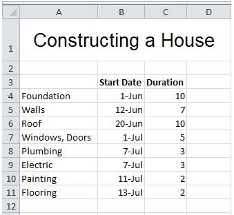 gantt1