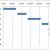 How to create a Gantt chart on Excel