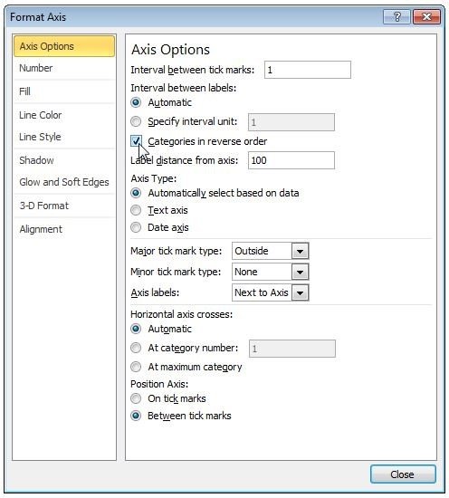 gantt7