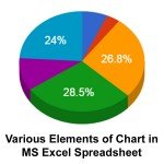 various-elements-of-chart-in-ms-excel-spreadsheet