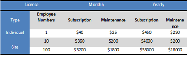 How to design table by applying different format and style – Computer ...